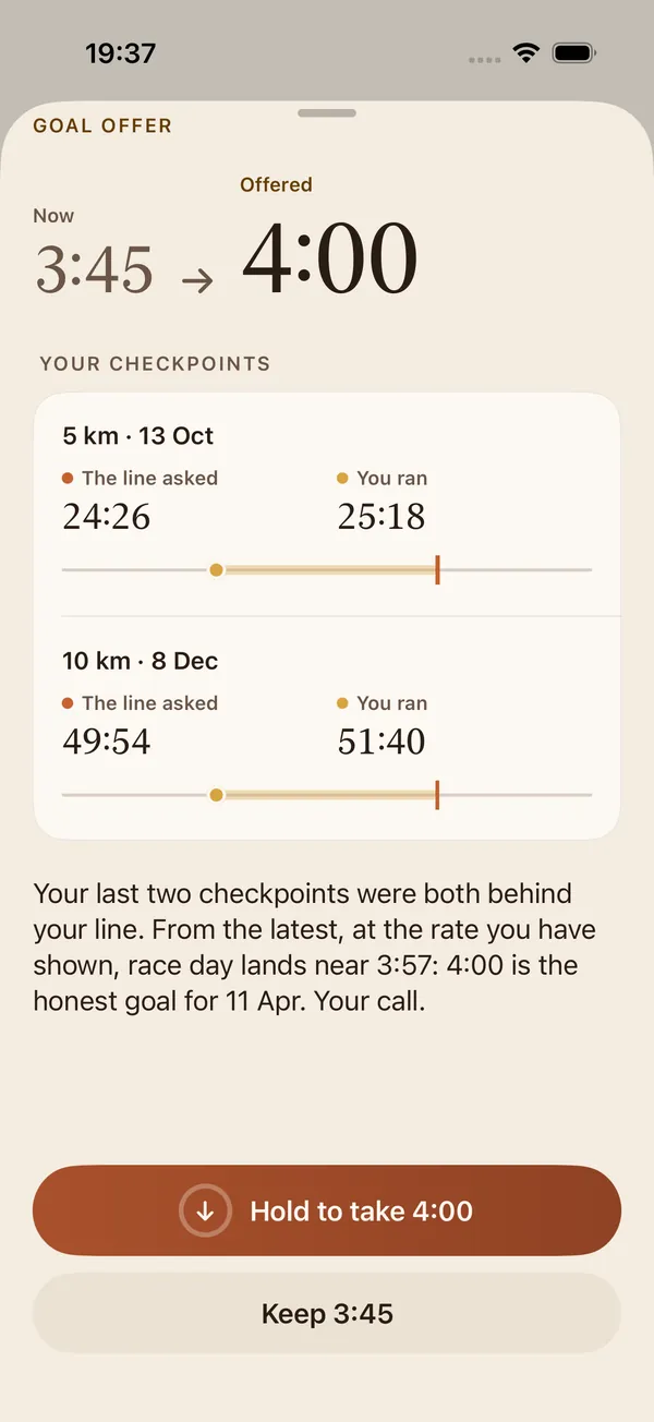 A goal offer from 3:45 to 4:00: the two checkpoints, what the line asked and what the runner ran, the reason in plain words, and two buttons, Hold to take 4:00 and Keep 3:45.